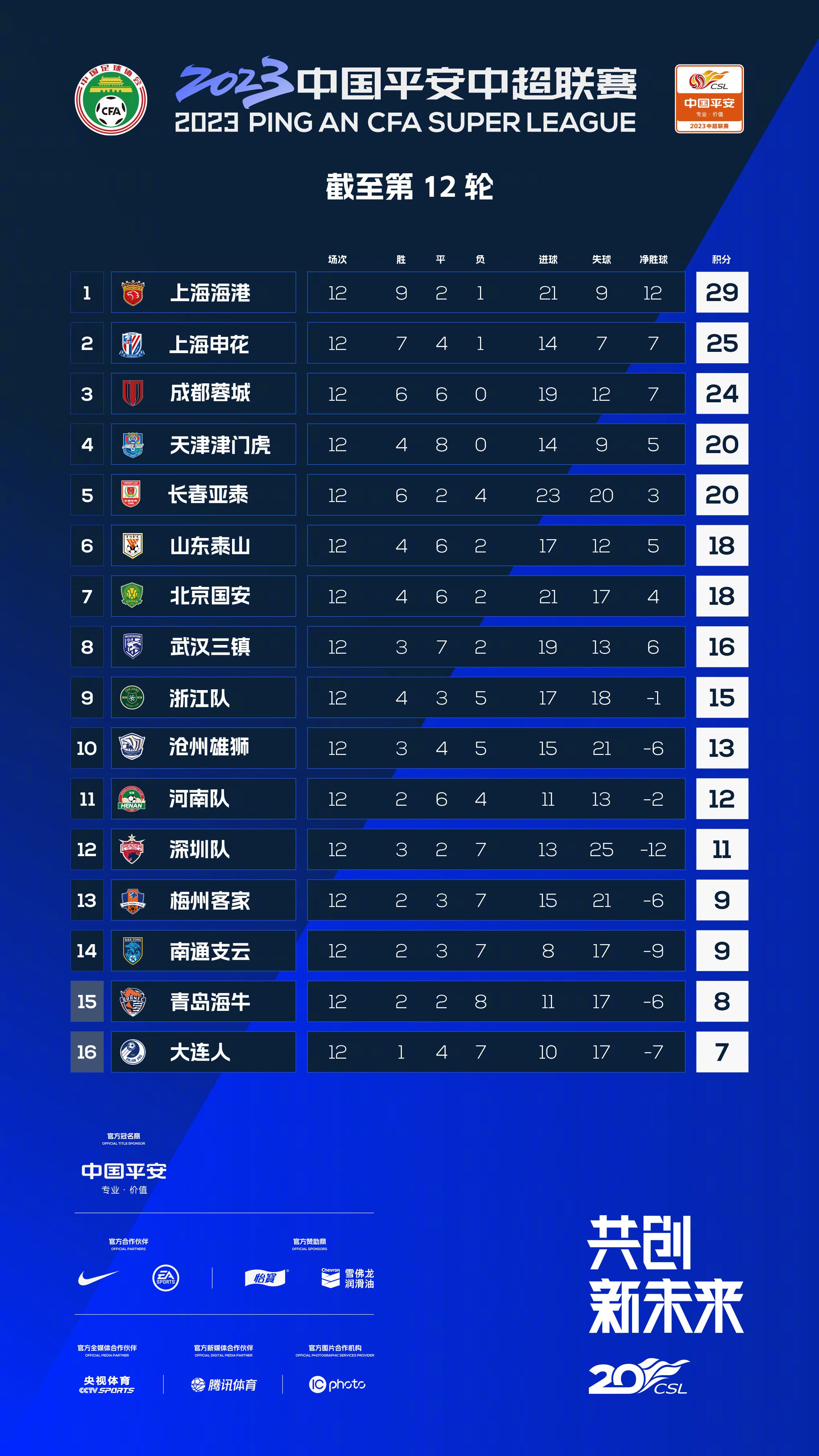 但话说回来，塞尔塔近几年面对巴列卡诺却没有吃亏，过去五场交战收获2胜3平的不败战绩，且最近一次交锋更是3-0取得大胜，如今巴列卡诺虽然拥有主场优势，但外界却不愿给予他们让步，因此还是有必要提防冷门赛果，看好客队不败。